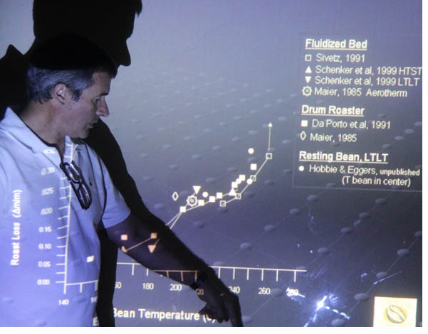 کاربرد قانون ها در برشت های خیلی روشن Applying the commandment to very light roasting
