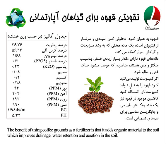 پروژه تولید کمپوست از تفاله قهوه (کود طبیعی قهوه)