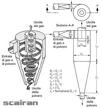 جدا ساز چرخشی Cyclone Separator *