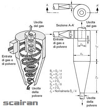 جدا ساز چرخشی Cyclone Separator *