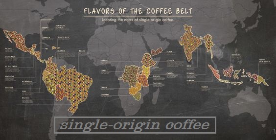 تک خاستگاه Single-Origin